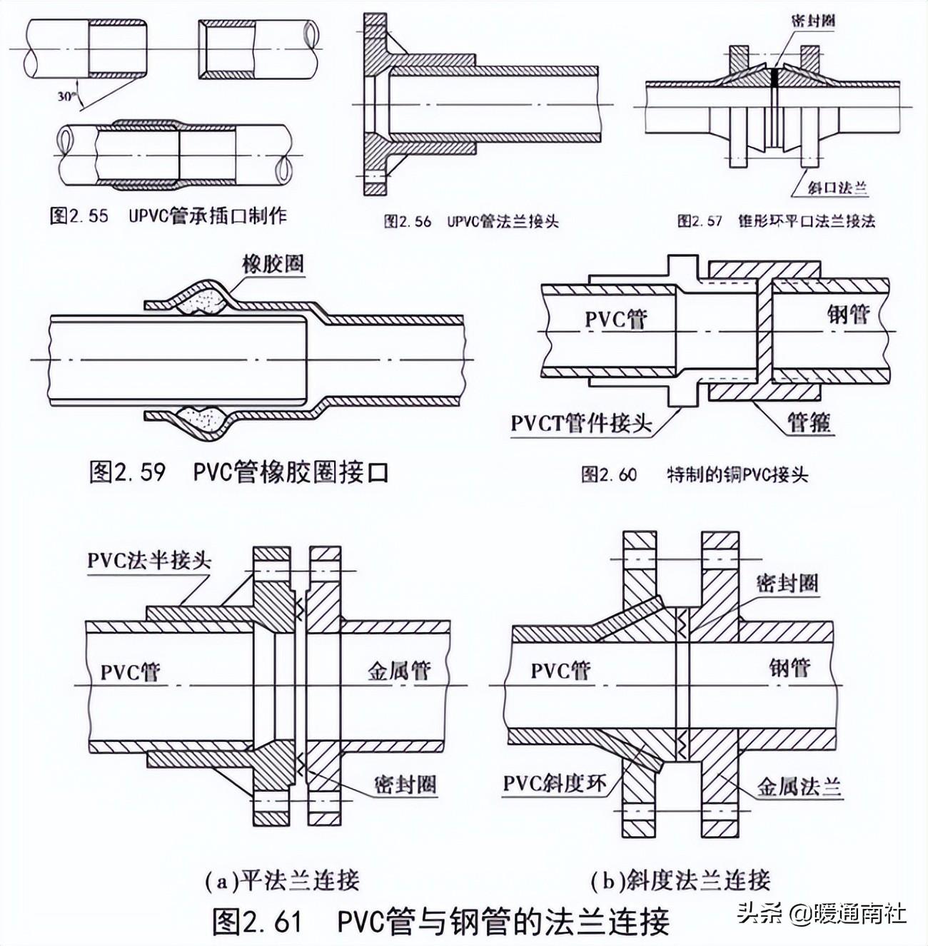 管道安裝基礎知識