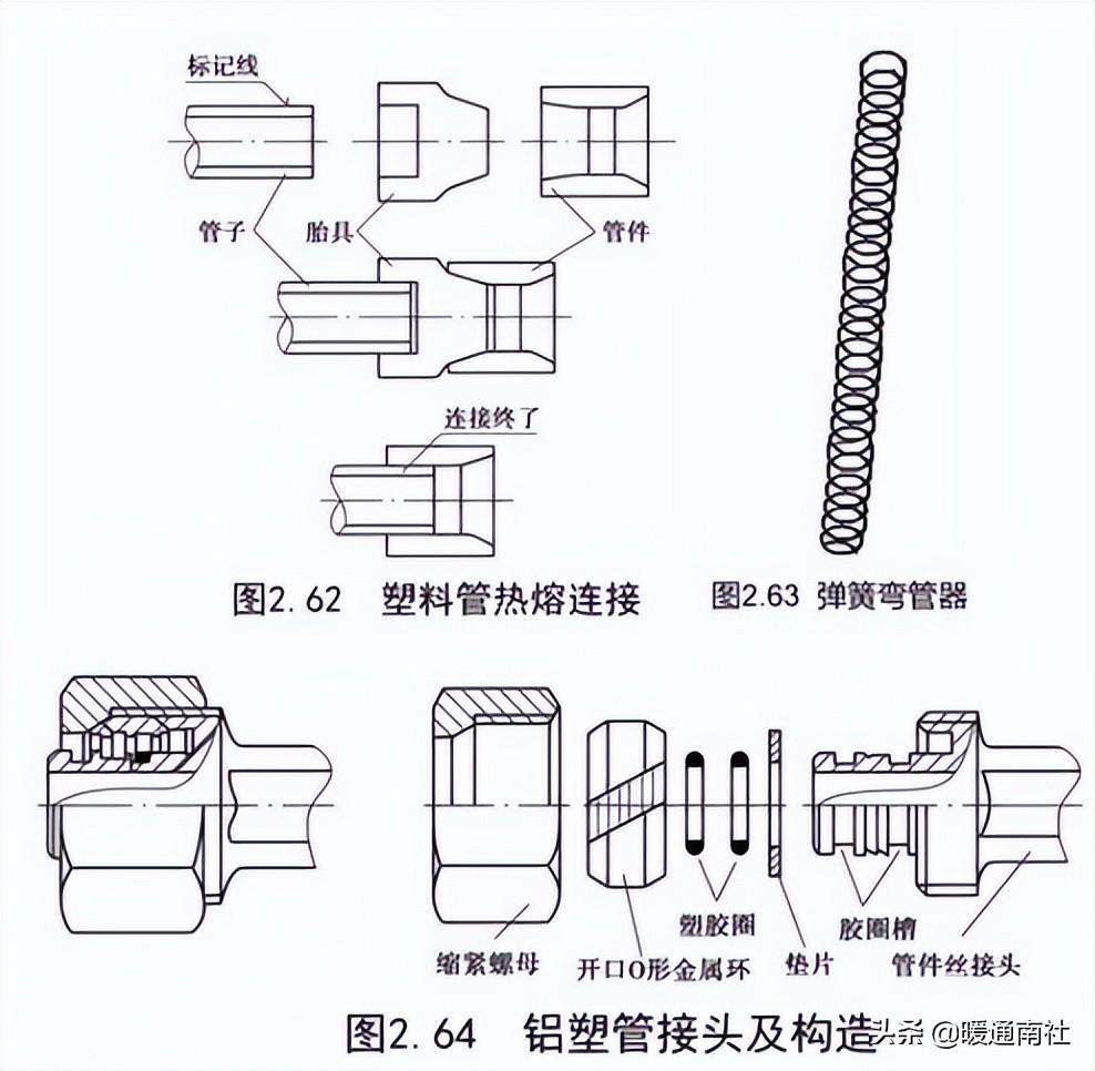 管道安裝基礎知識