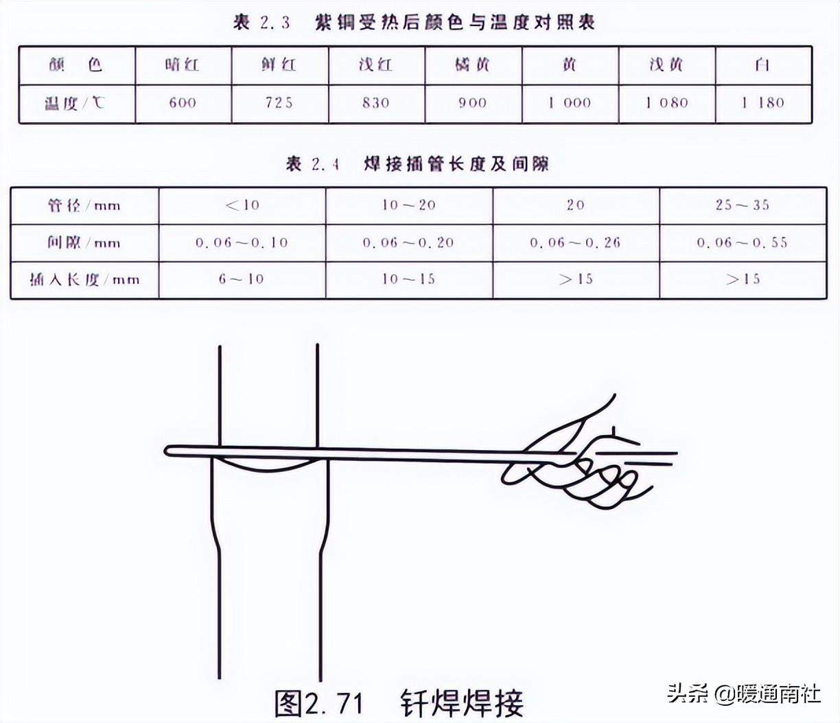 管道安裝基礎知識