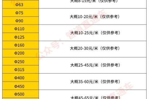 不同規格PE管安裝費用參照表