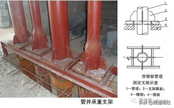 給排水管道支架安裝規范及質量要求