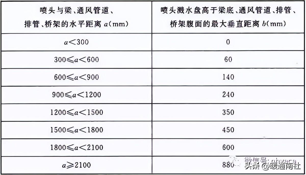 消防系統安裝規范及質量要求