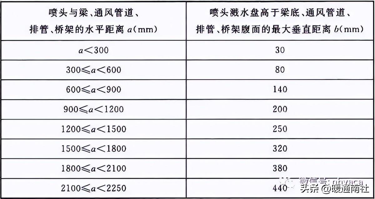 消防系統安裝規范及質量要求