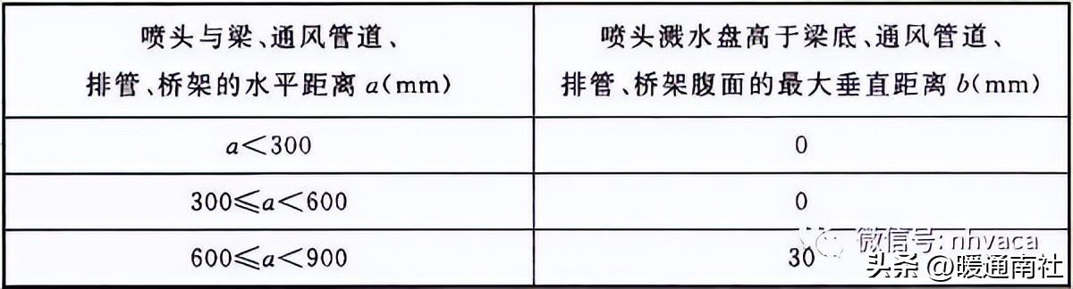 消防系統安裝規范及質量要求