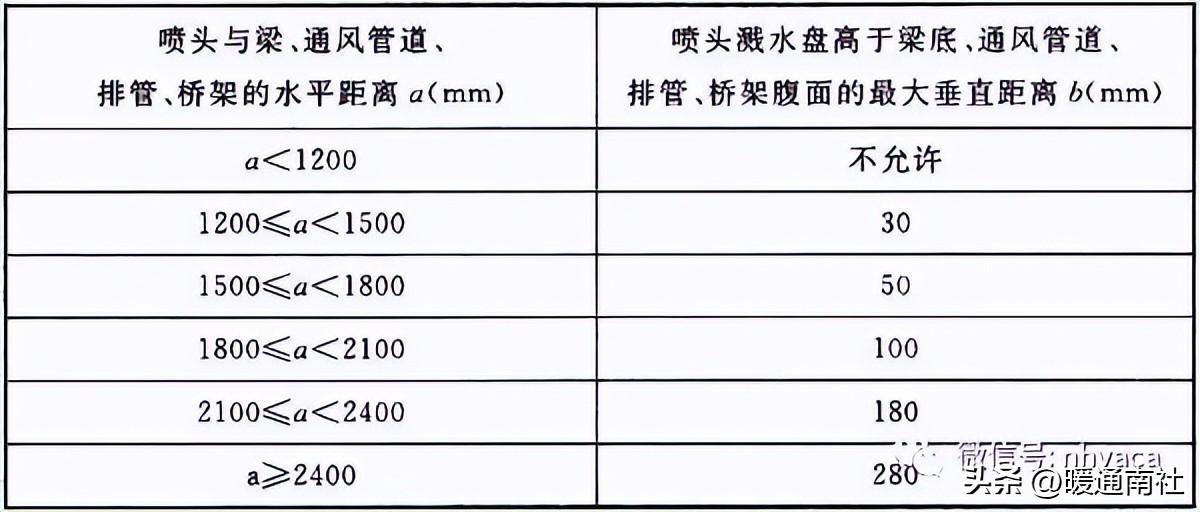 消防系統安裝規范及質量要求