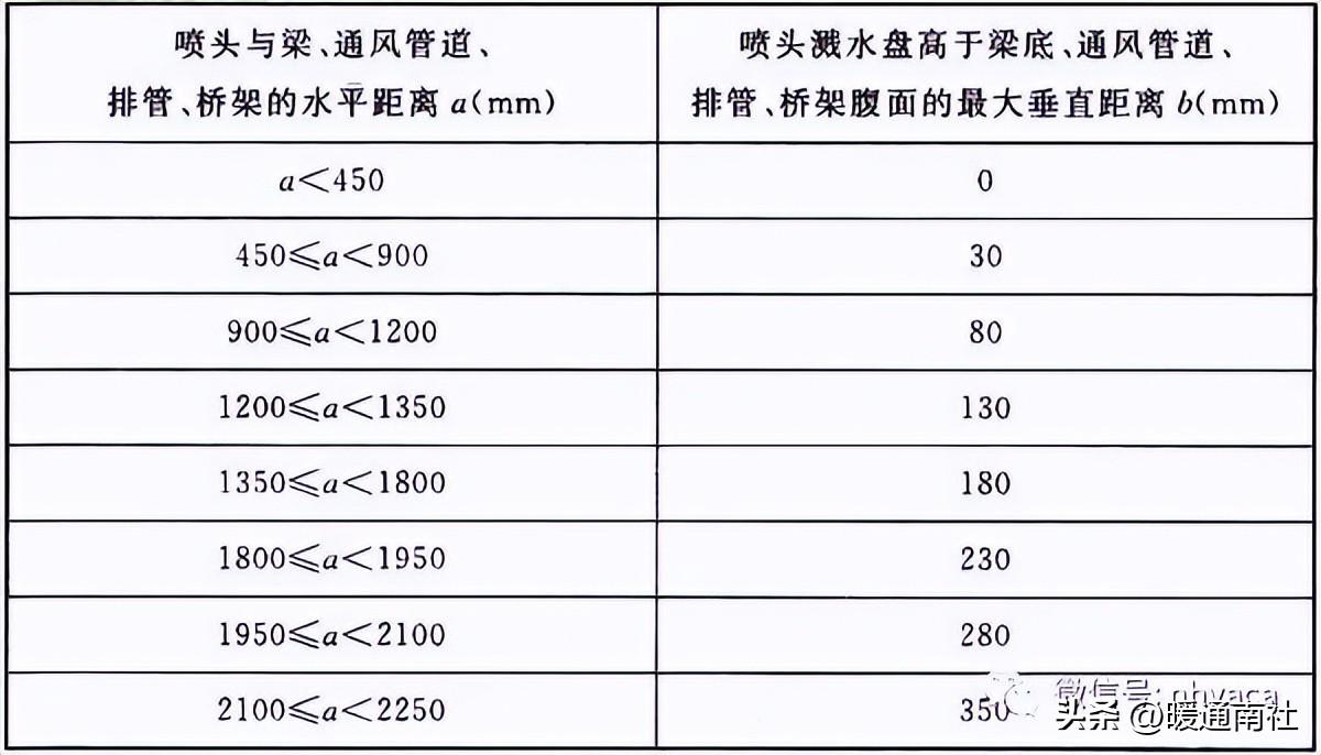 消防系統安裝規范及質量要求