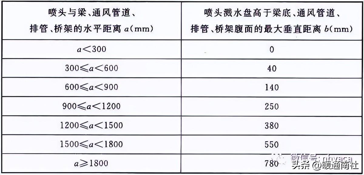 消防系統安裝規范及質量要求