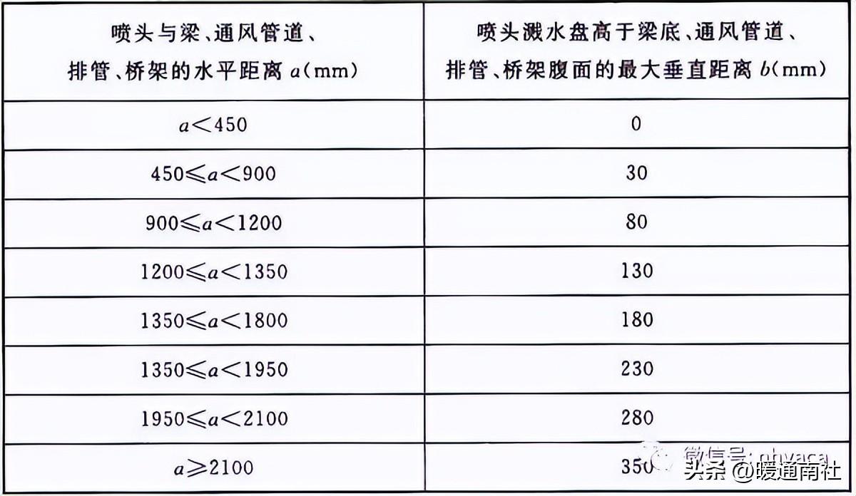 消防系統安裝規范及質量要求