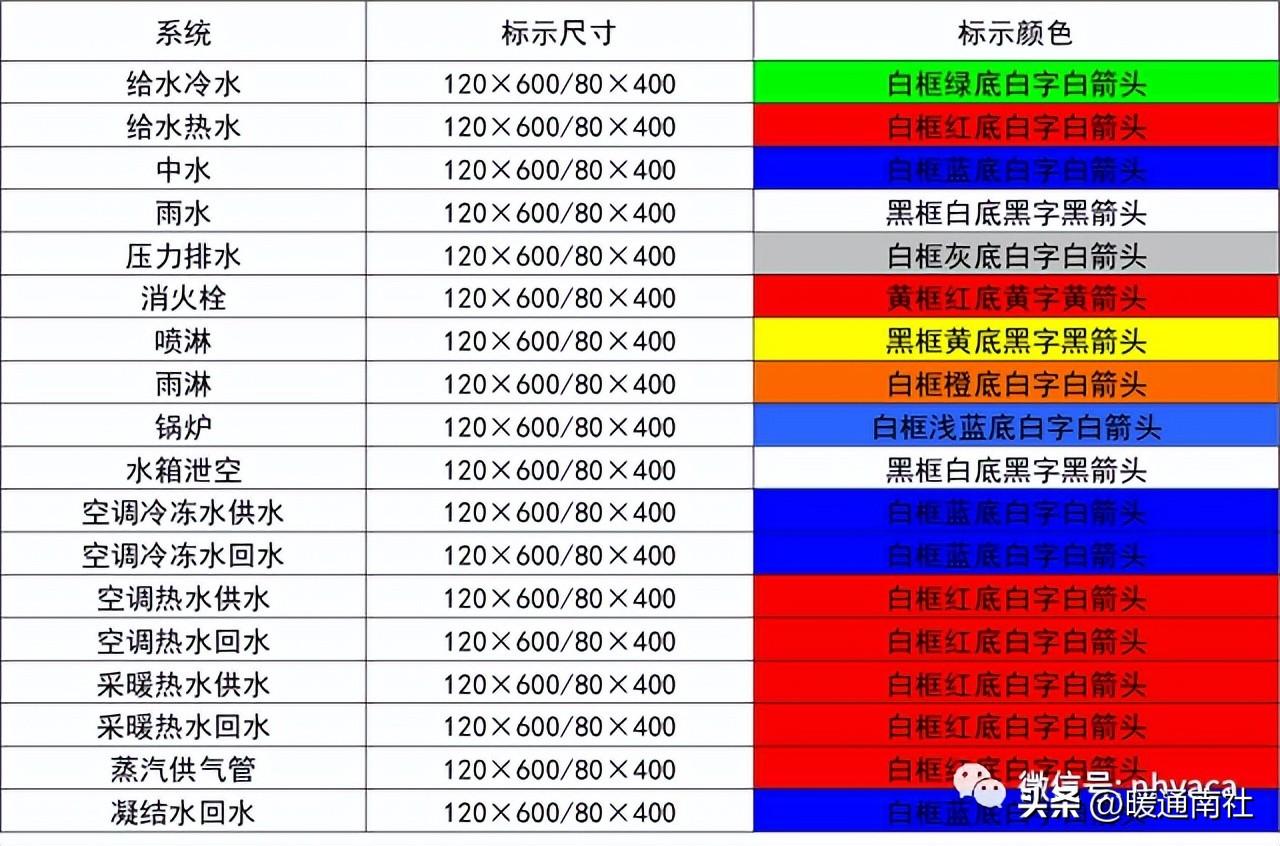 管道系統設備安裝規范及質量要求