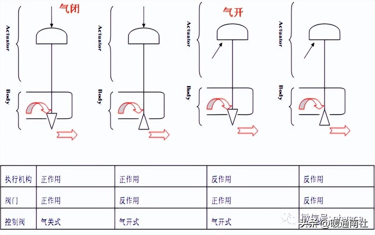 調節閥基礎知識