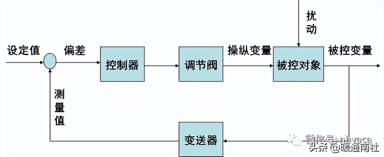 調節閥基礎知識