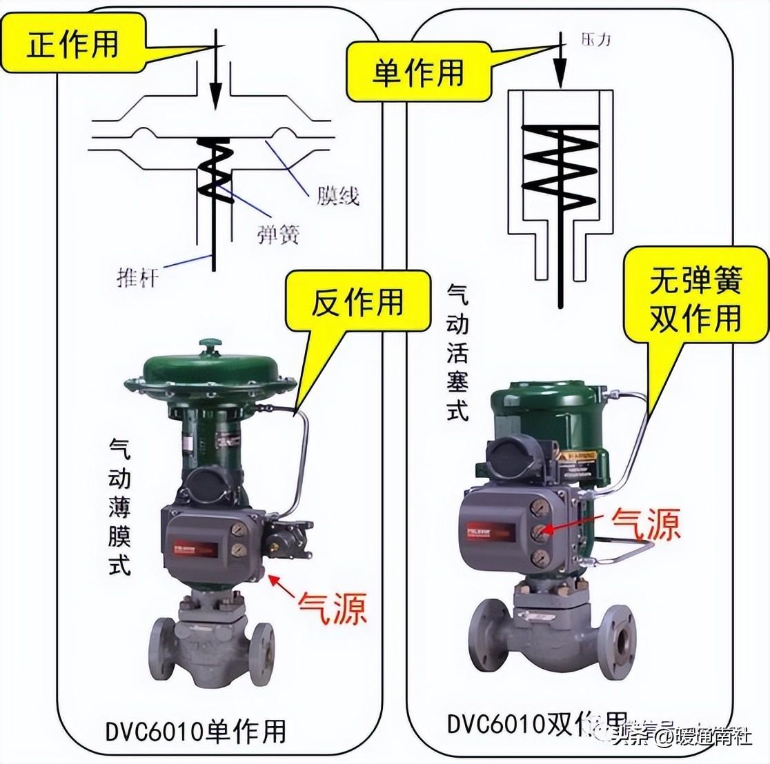 調節閥基礎知識