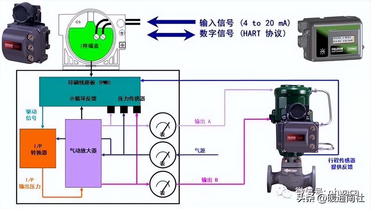 調節閥基礎知識