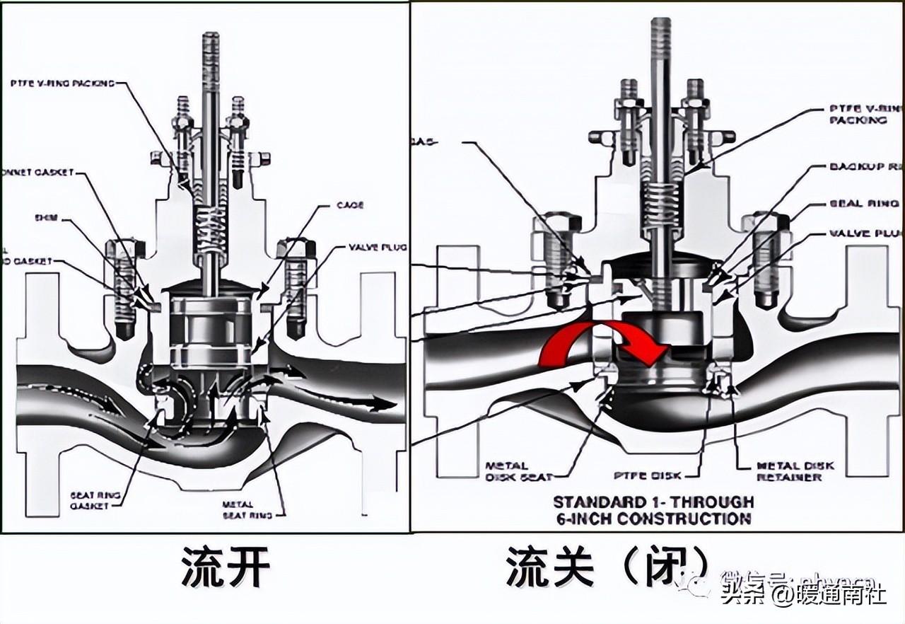 調節閥基礎知識