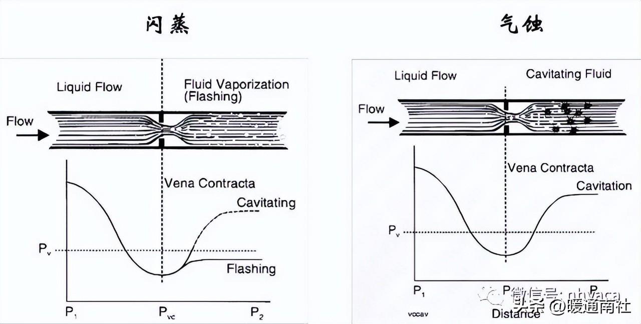 調節閥基礎知識