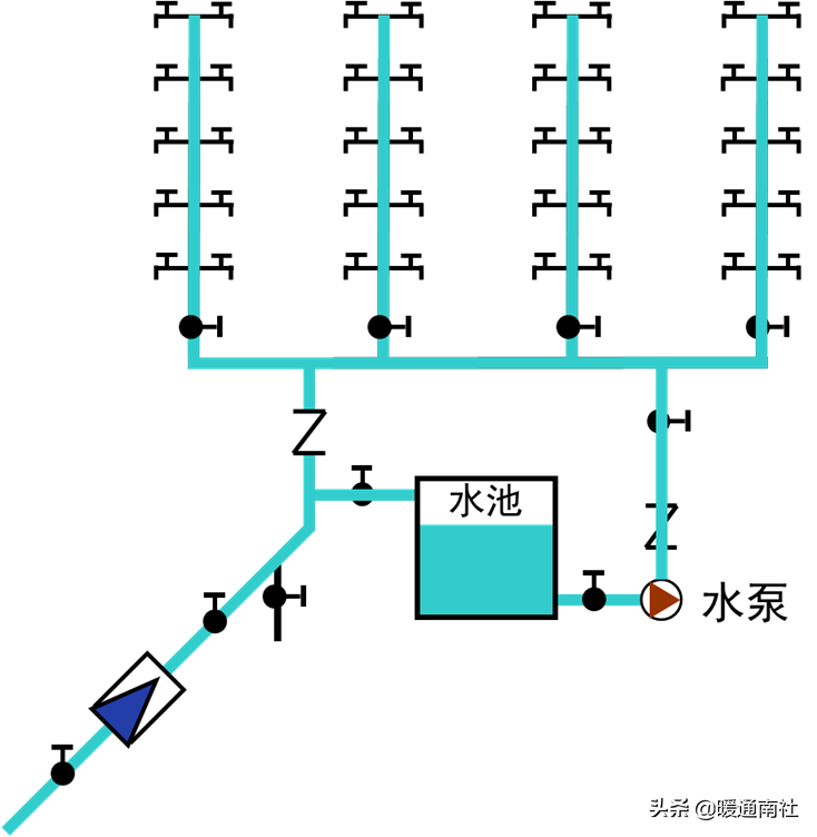 給水系統詳解