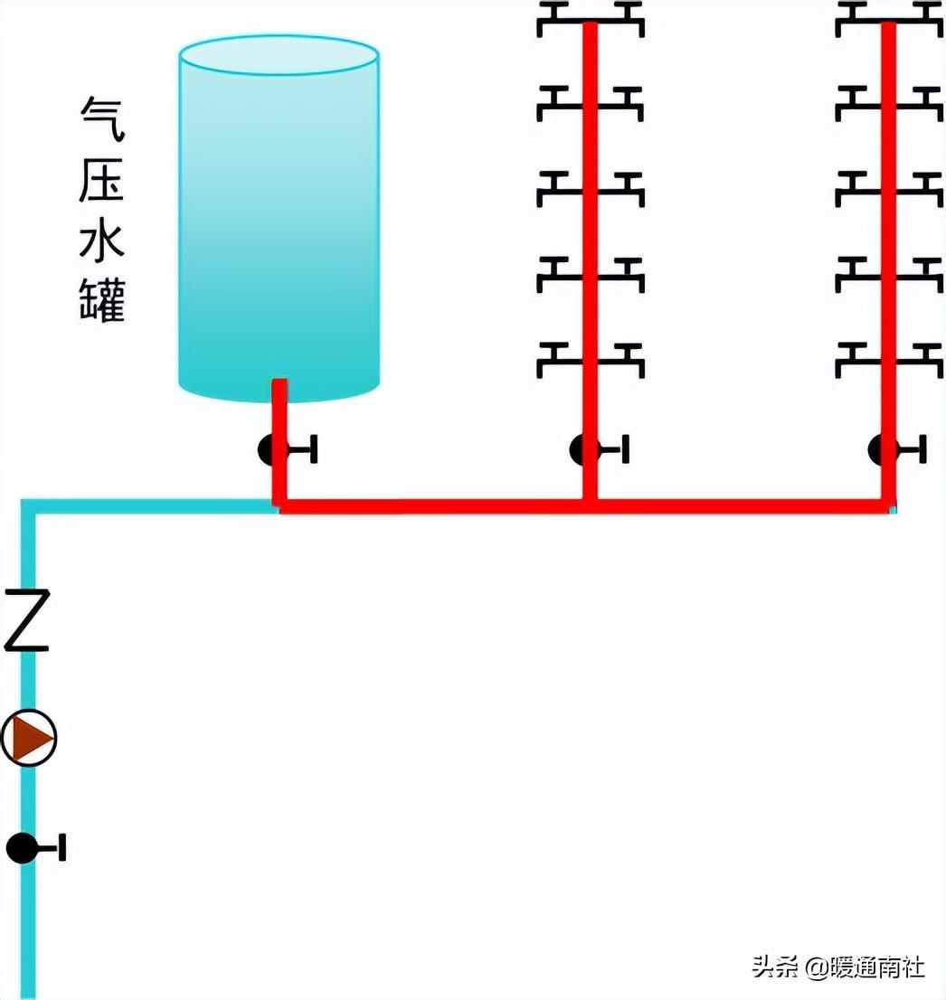 給水系統詳解