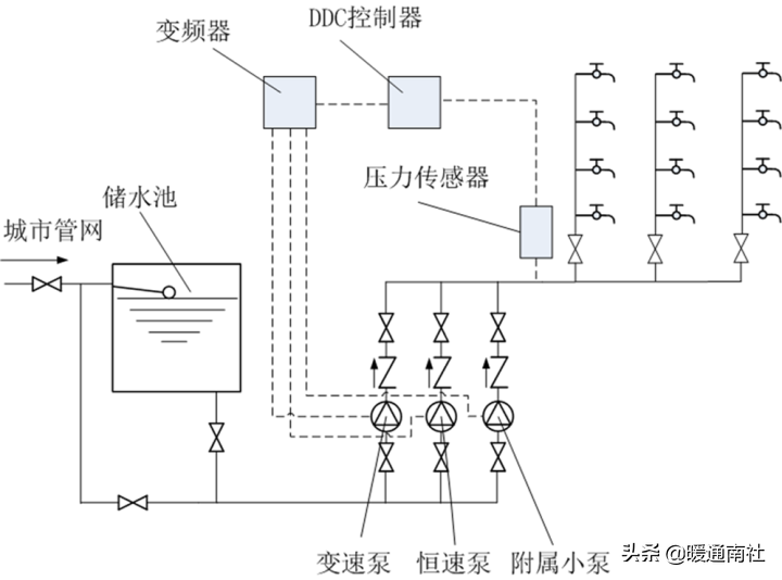 給水系統詳解