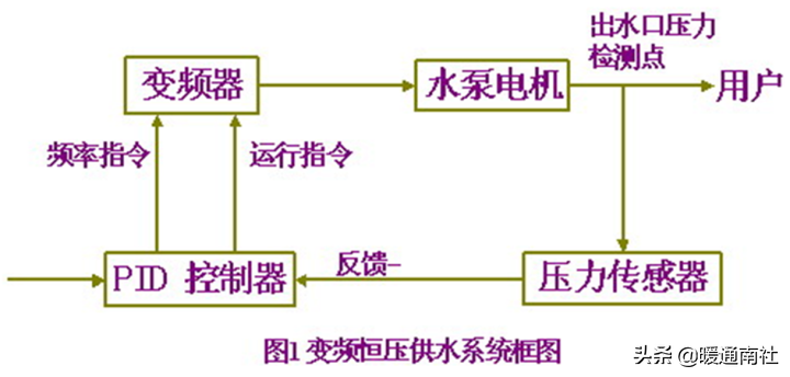 給水系統詳解