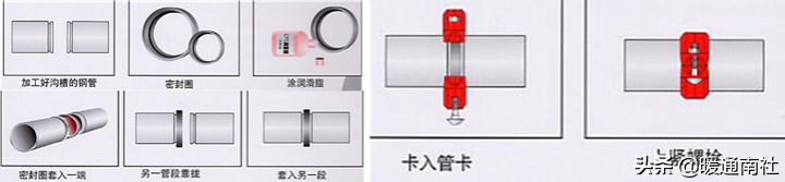 消防管道溝槽接口與連接