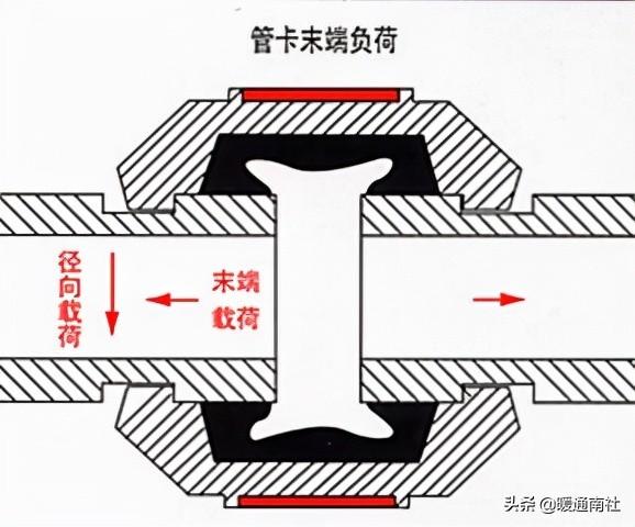 消防管道溝槽接口與連接