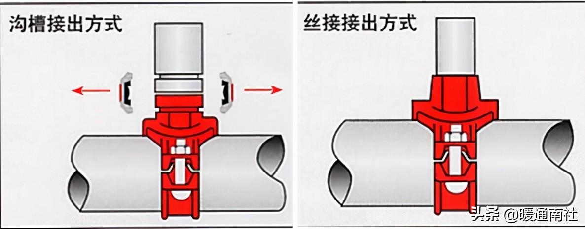 消防管道溝槽接口與連接