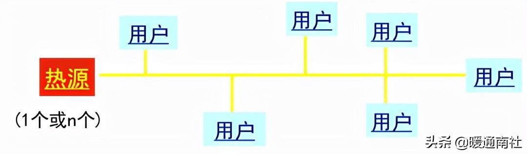 熱力管道設計方法