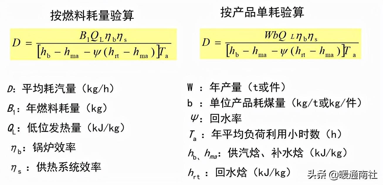 熱力管道設計方法