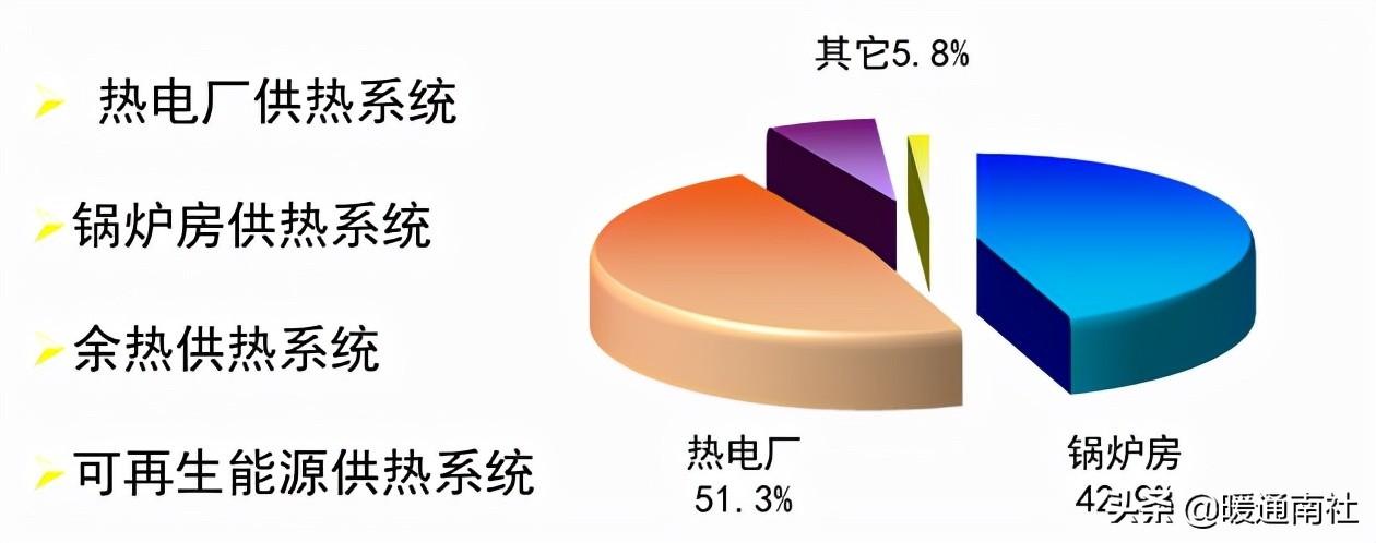 熱力管道設計方法