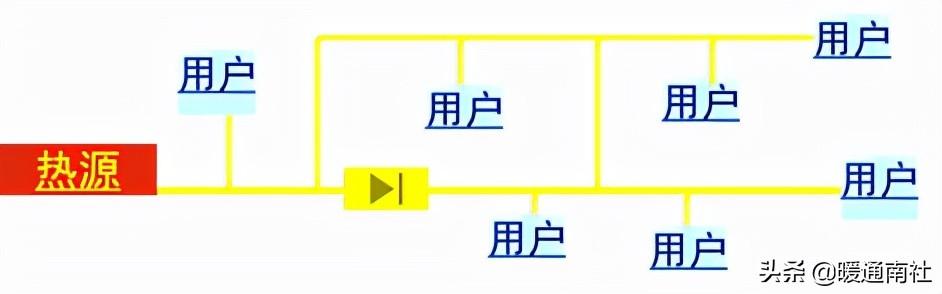 熱力管道設計方法