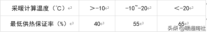 熱力管道設計方法