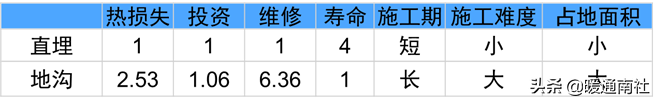 熱力管道設計方法