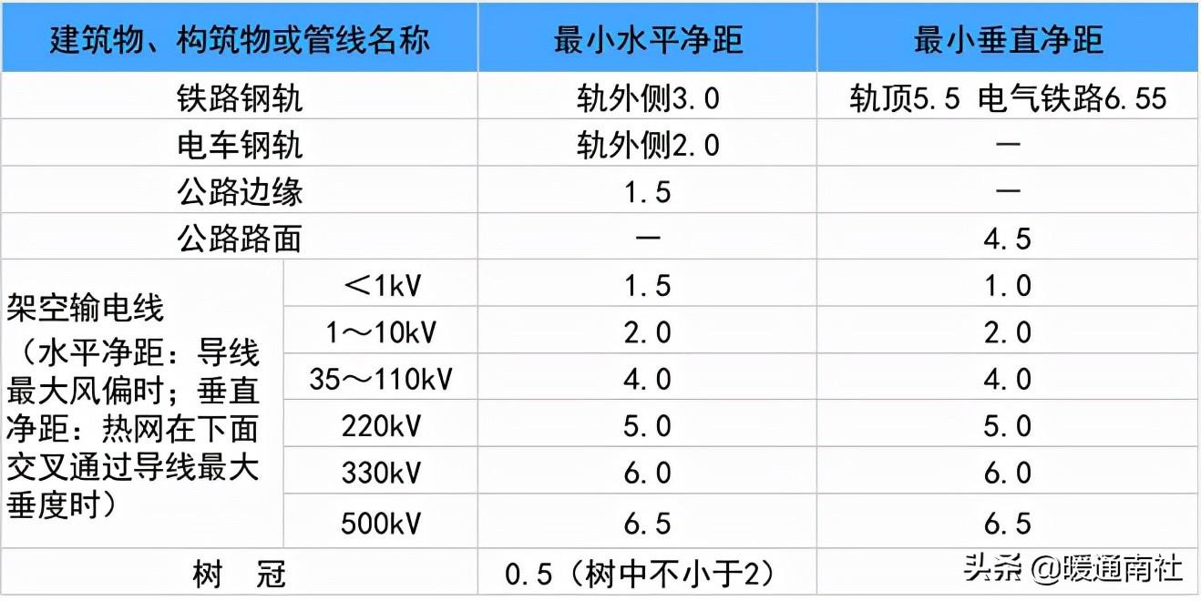 熱力管道設計方法