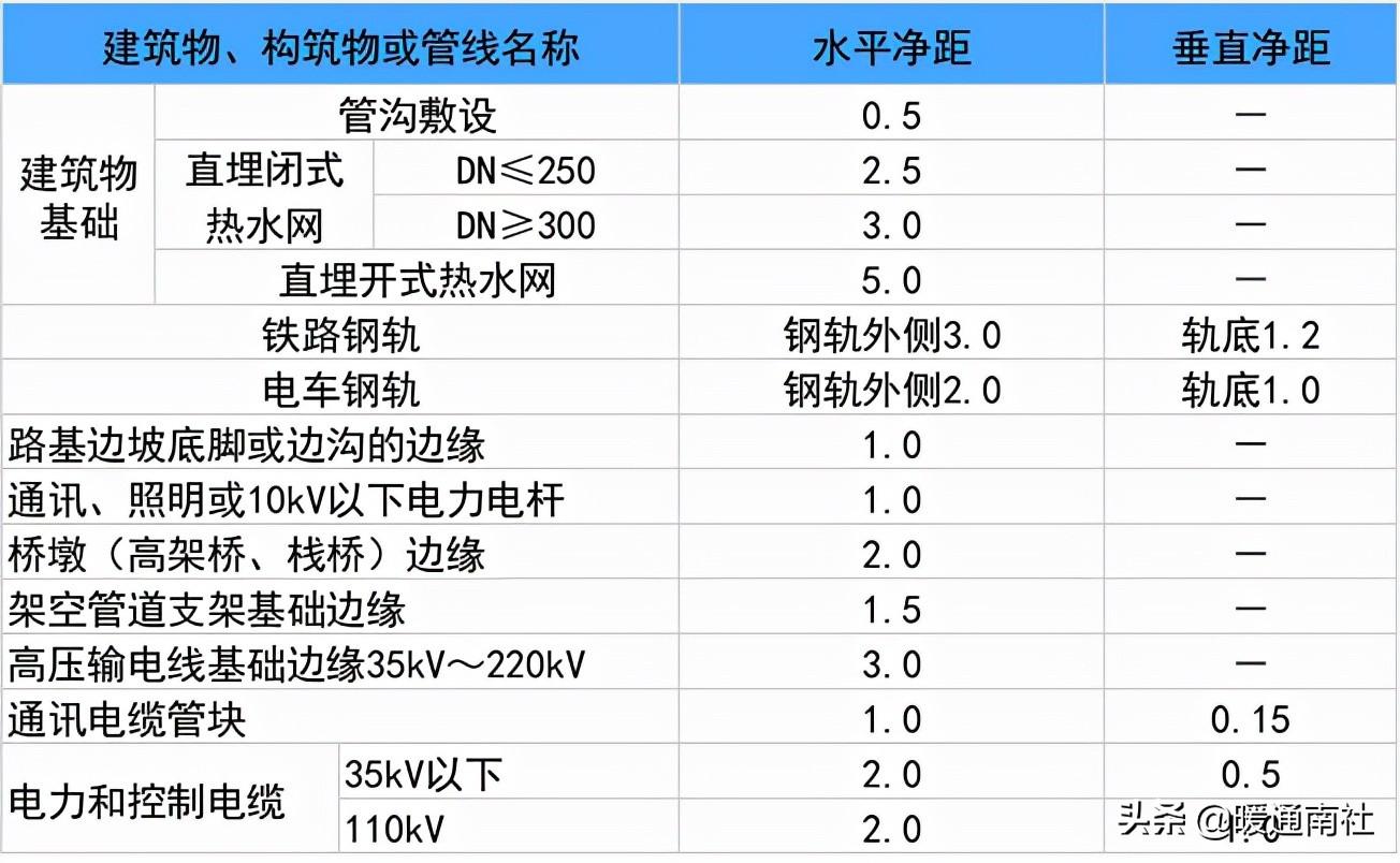 熱力管道設計方法