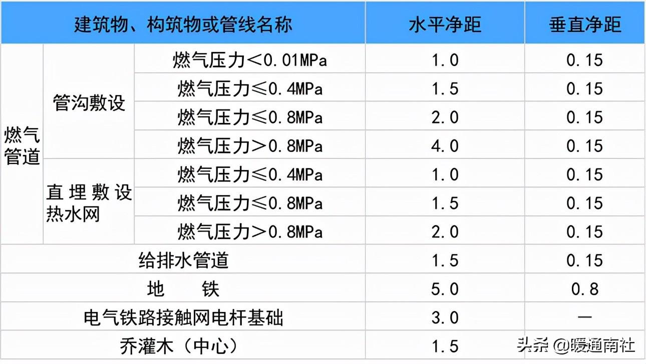 熱力管道設計方法