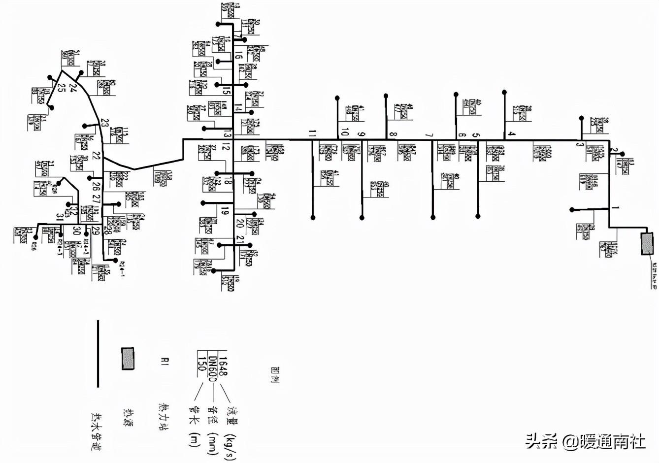 熱力管道設計方法