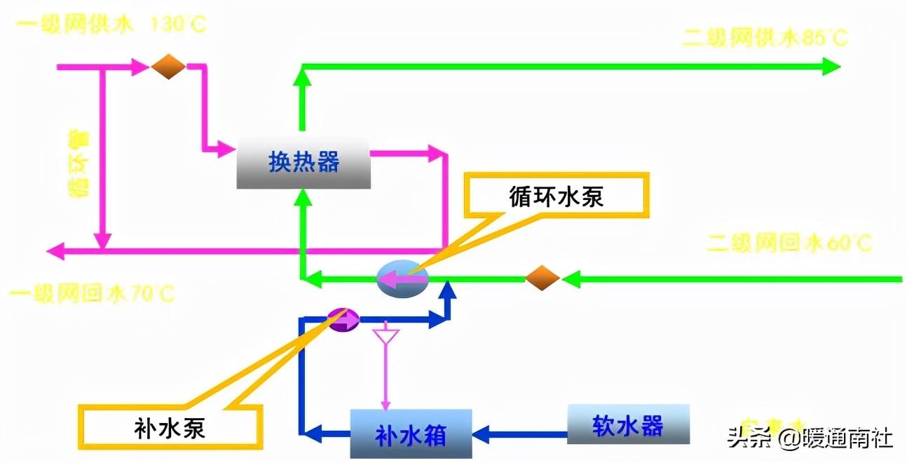 熱力管道設計方法