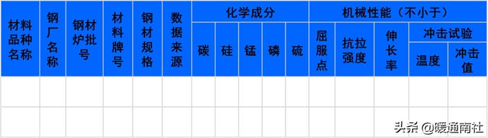 熱力管道設計方法