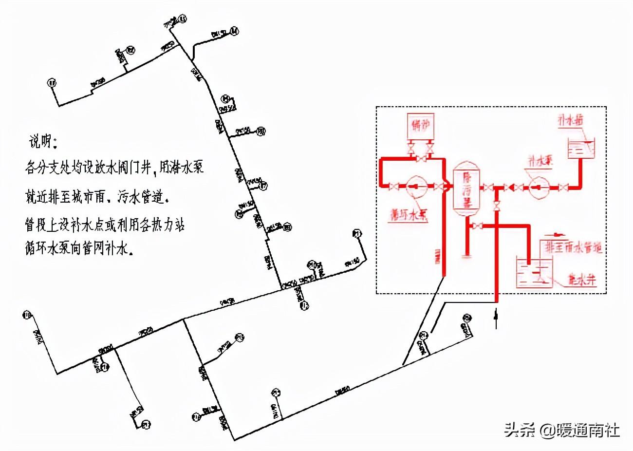 熱力管道設計方法