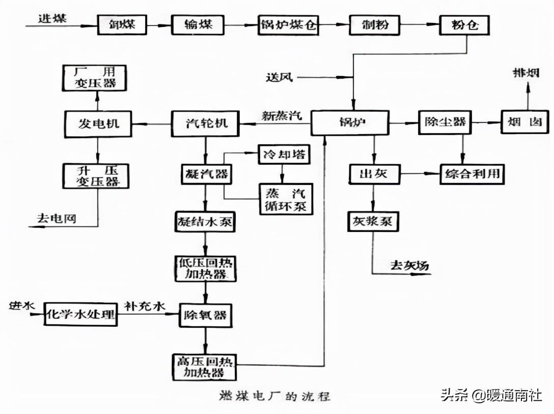 熱力管道設計方法