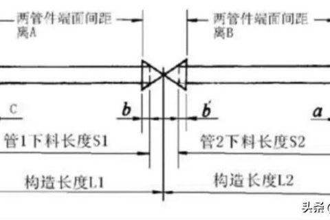 鍍鋅鋼管螺紋連接方法