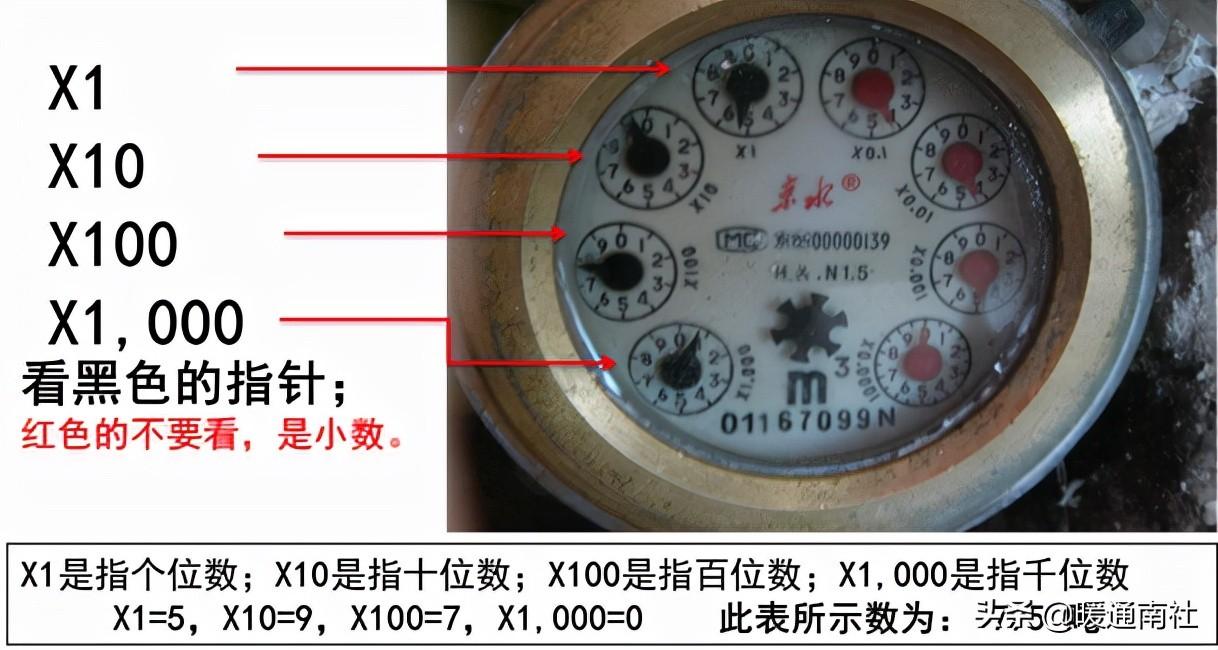 計量水表與安裝基礎知識