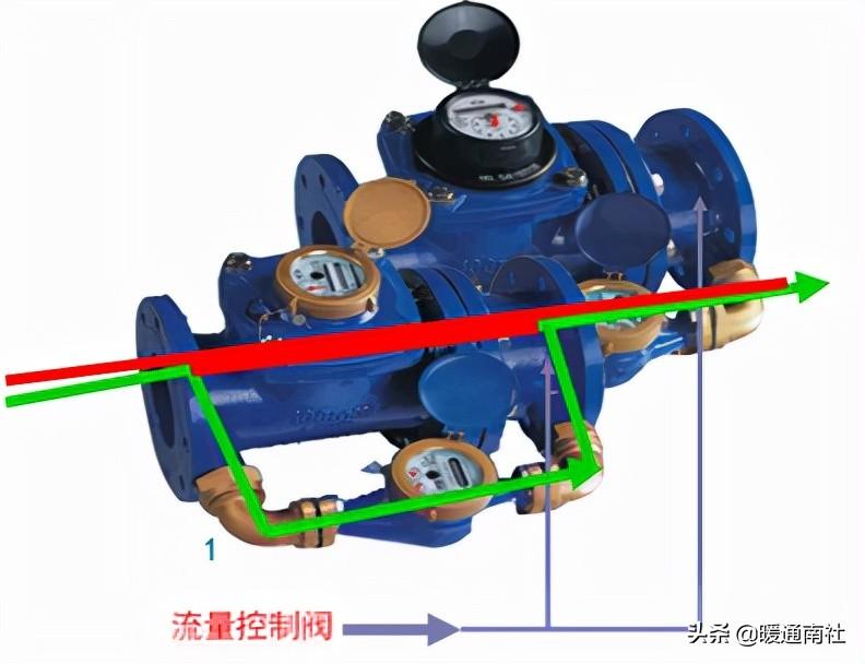 計量水表與安裝基礎知識