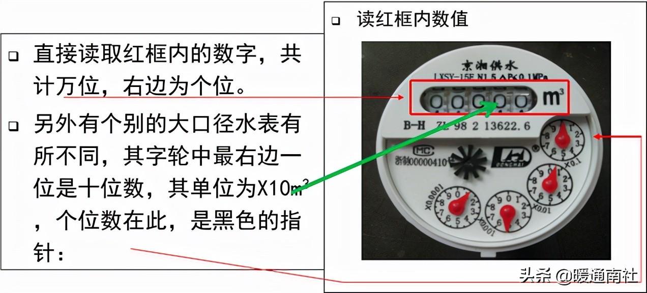 計量水表與安裝基礎知識