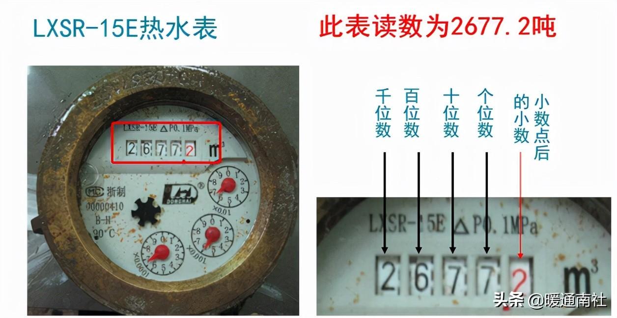 計量水表與安裝基礎知識