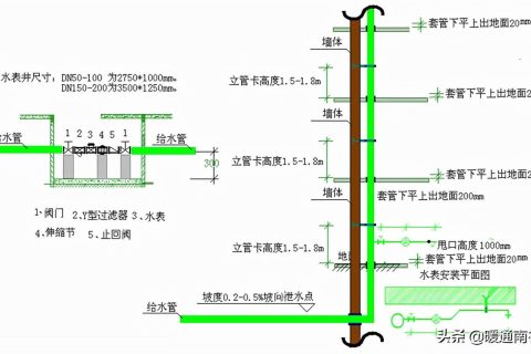 給水立管安裝規范