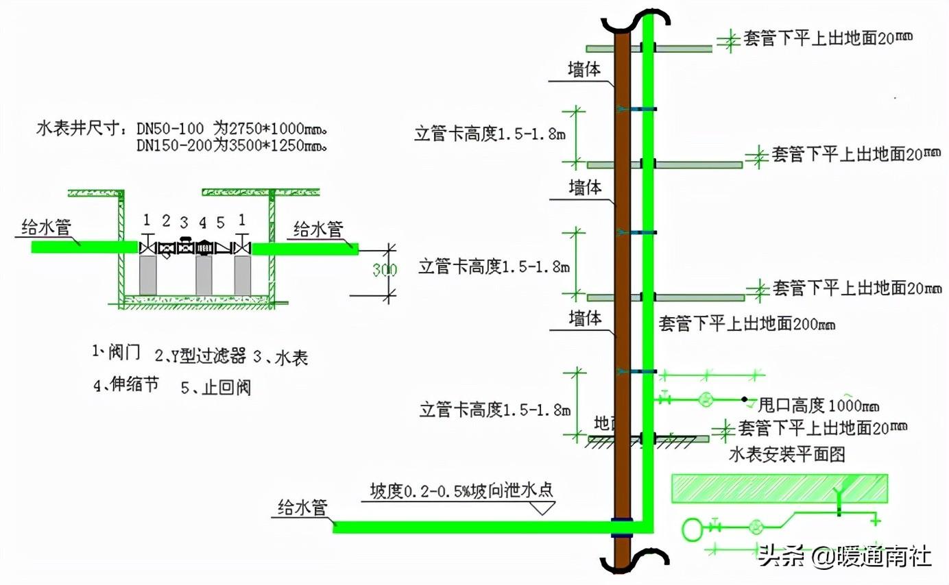 給水立管安裝規范