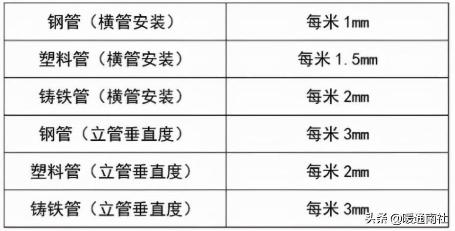 熱水立管安裝規范