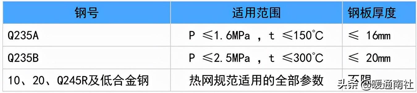 熱力管道設計方法