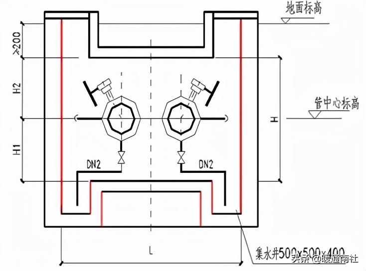 熱力管道設計方法